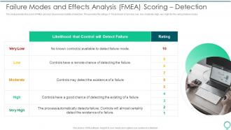 Failure Modes And Effects FMEA To Identify Potential Failure Modes