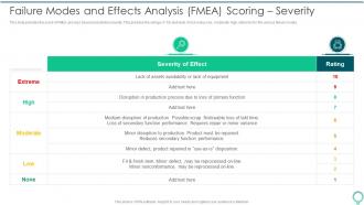 Failure Modes And FMEA To Identify Potential Failure Modes