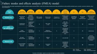 Failure Modes Fmea Model Utilizing Technology Responsible By Product Developer Playbook