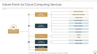 Failure Points For Cloud Computing Services
