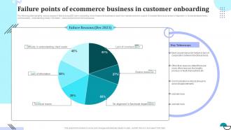 Failure Points Of Ecommerce Business In Customer Onboarding