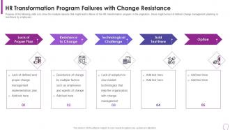 Failures With Change Resistance Human Resource Transformation Toolkit