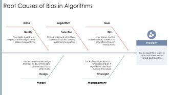 Fair Genetic Algorithms Bias Free Optimization PPT Information AT Compatible Best
