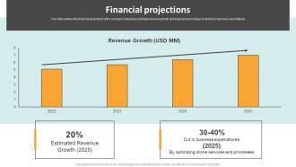 Fairfleet Investor Funding Elevator Pitch Deck Financial Projections