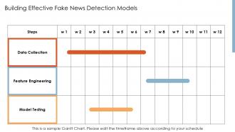 Fake News Detection In Social Media PPT Graphics ACP