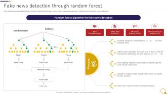 Fake News Detection Through Random Forest Fake News Detection Through Machine Learning ML SS