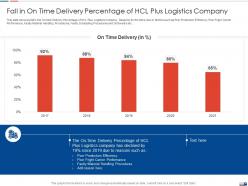 Fall in on time delivery strategies create good proposition logistic company ppt icon show