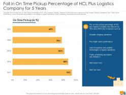 Fall in on time pickup percentage for 5 years creating logistics value proposition company