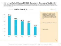 Fall in the market share of cnn e commerce company worldwide case competition ppt pictures