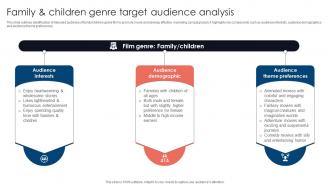 Family And Children Genre Target Movie Marketing Methods To Improve Trailer Views Strategy SS V