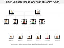 Family business image shown in hierarchy chart
