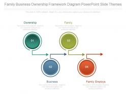 Family Business Ownership Framework Diagram Powerpoint Slide Themes