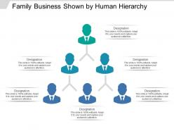 Family business shown by human hierarchy
