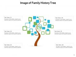 Family History Genealogy Flowchart Associated Members