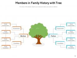 Family History Genealogy Flowchart Associated Members