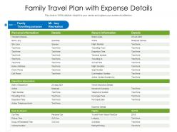 Family travel plan with expense details