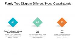 Family tree diagram different types quadrilaterals ppt powerpoint presentation design cpb