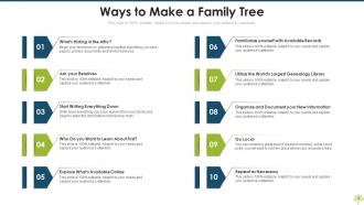 Family Tree Powerpoint Ppt Template Bundles