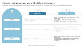 Famous Retail Companies Using Blockchain Introduction To Blockchain Technology BCT SS