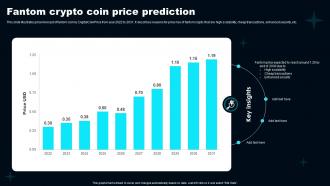 Fantom Crypto Coin Price Prediction