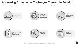 Farfetch funding elevator pitch deck addressing ecommerce challenges catered by farfetch