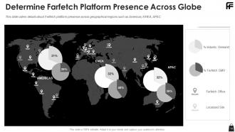 Farfetch funding elevator pitch deck ppt template