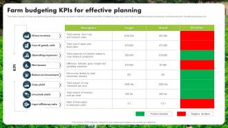 Farm Budgeting KPIs For Effective Planning