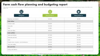 Farm Cash Flow Planning And Budgeting Report
