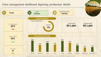 Farm Management Dashboard Depicting Production Farm Marketing Plan To Increase Profit Strategy SS