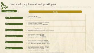 Farm Marketing Financial And Growth Plan Farm Marketing Plan To Increase Profit Strategy SS