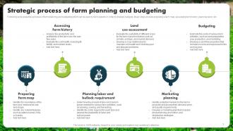 Farm Planning And Budgeting Powerpoint Ppt Template Bundles Graphical Analytical