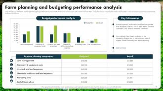 Farm Planning And Budgeting Powerpoint Ppt Template Bundles Captivating Analytical