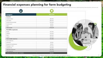 Farm Planning And Budgeting Powerpoint Ppt Template Bundles Adaptable Analytical
