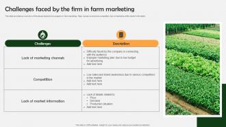 Farm Produce Marketing Approach Challenges Faced By The Firm In Farm Marketing Strategy SS V