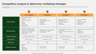 Farm Produce Marketing Approach Competitive Analysis To Determine Marketing Strategies Strategy SS V