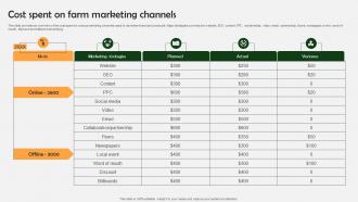 Farm Produce Marketing Approach Cost Spent On Farm Marketing Channels Strategy SS V