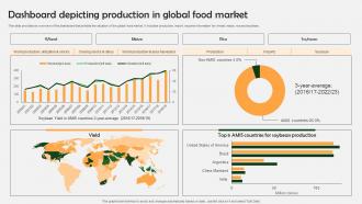 Farm Produce Marketing Approach Dashboard Depicting Production In Global Food Market Strategy SS V