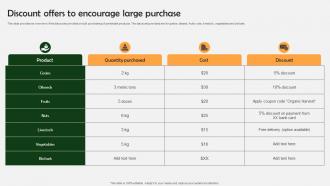 Farm Produce Marketing Approach Discount Offers To Encourage Large Purchase Strategy SS V