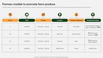 Farm Produce Marketing Approach Farmers Market To Promote Farm Produce Strategy SS V