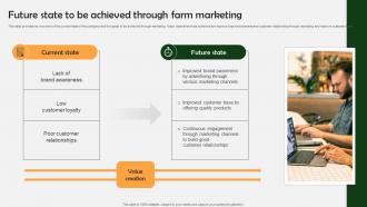 Farm Produce Marketing Approach Future State To Be Achieved Through Farm Marketing Strategy SS V