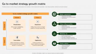 Farm Produce Marketing Approach Go To Market Strategy Growth Matrix Strategy SS V
