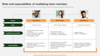 Farm Produce Marketing Approach Roles And Responsibilities Of Marketing Team Members Strategy SS V