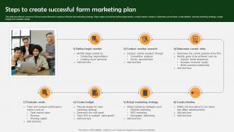 Farm Produce Marketing Approach Steps To Create Successful Farm Marketing Plan Strategy SS V