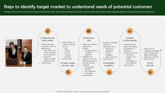Farm Produce Marketing Approach Steps To Identify Target Market To Understand Needs Strategy SS V
