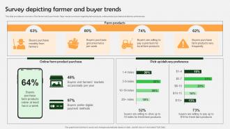 Farm Produce Marketing Approach Survey Depicting Farmer And Buyer Trends Strategy SS V