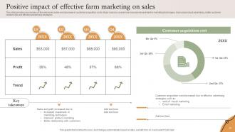 Farm Services Marketing Strategy Powerpoint Presentation Slides Strategy CD V Compatible Ideas