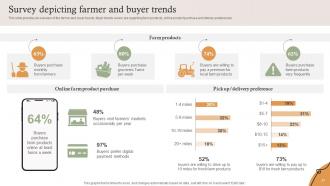 Farm Services Marketing Strategy Powerpoint Presentation Slides Strategy CD V Appealing Ideas
