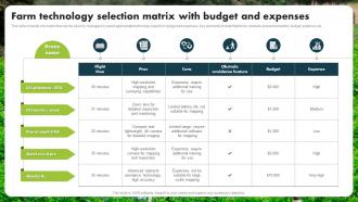 Farm Technology Selection Matrix With Budget And Expenses