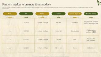 Farmers Market To Promote Farm Produce Farm Marketing Plan To Increase Profit Strategy SS