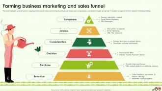 Farming Business Marketing And Sales Funnel Farming Business Plan BP SS